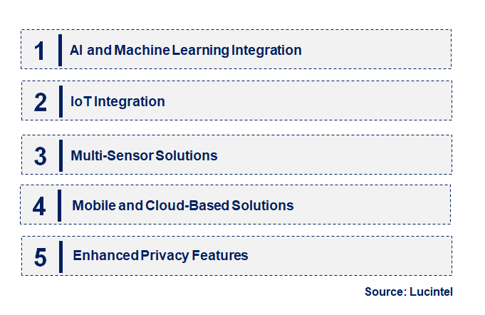 Emerging Trends in the Real-Time People Counting System Market